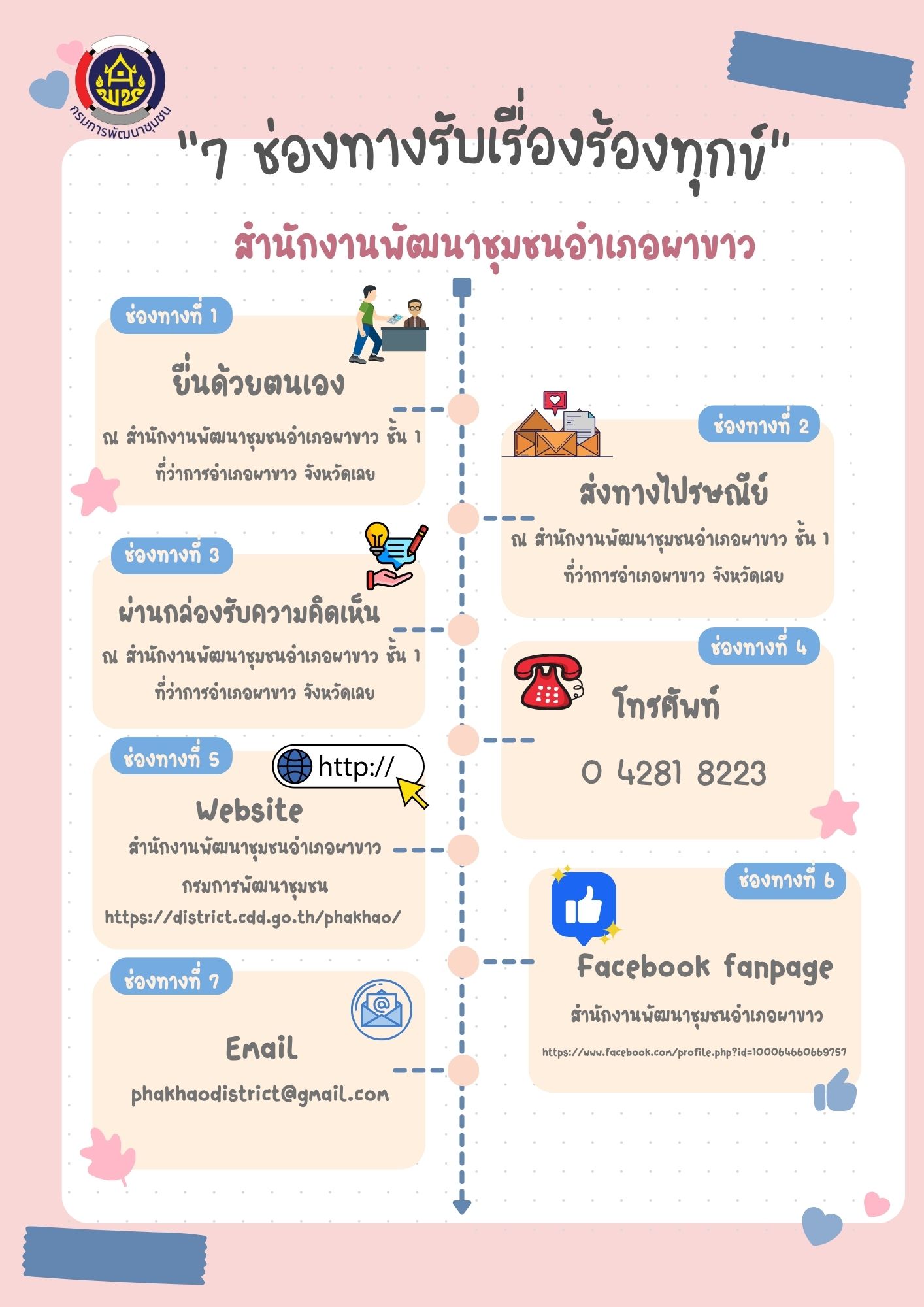 ช่องทางการรับเรื่องร้องเรียนร้องทุกข์ ของสำนักงานพัฒนาชุมชนอำเภอผาขาว 